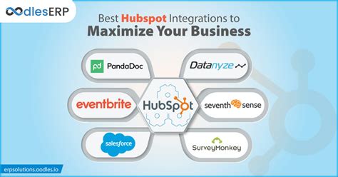 hubspot erp integration.